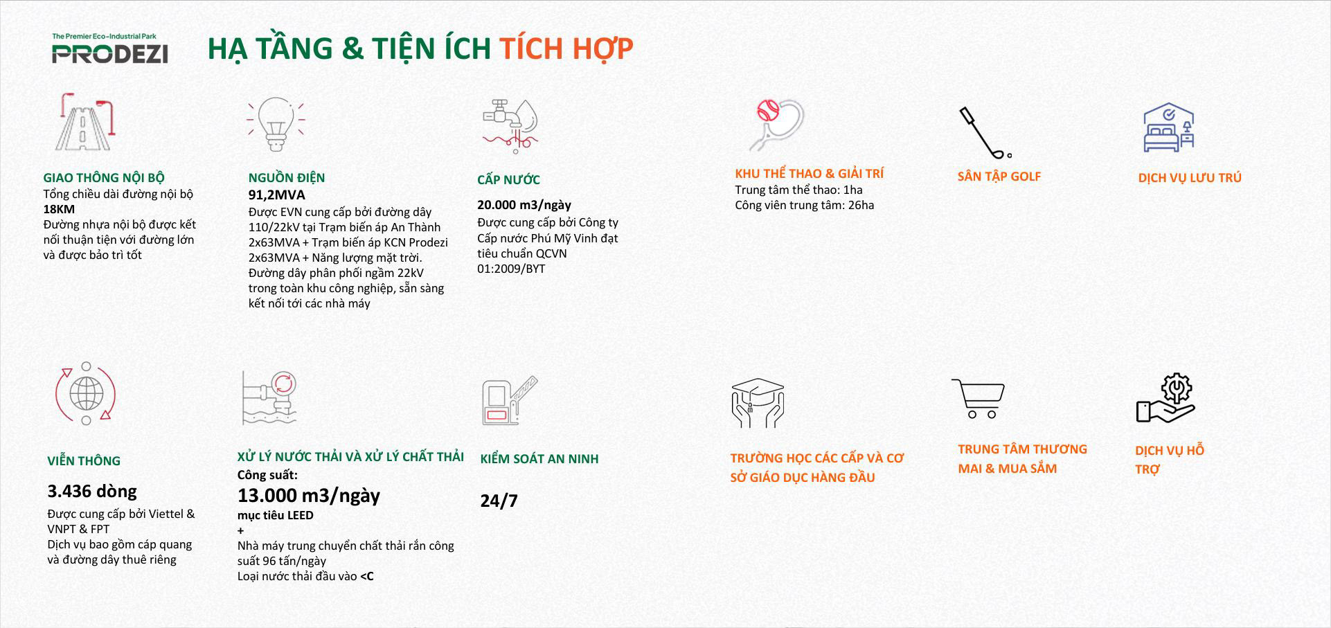 phối cảnh mặt bằng khu công nghiệp đô thị Lahome Long An Prodezi