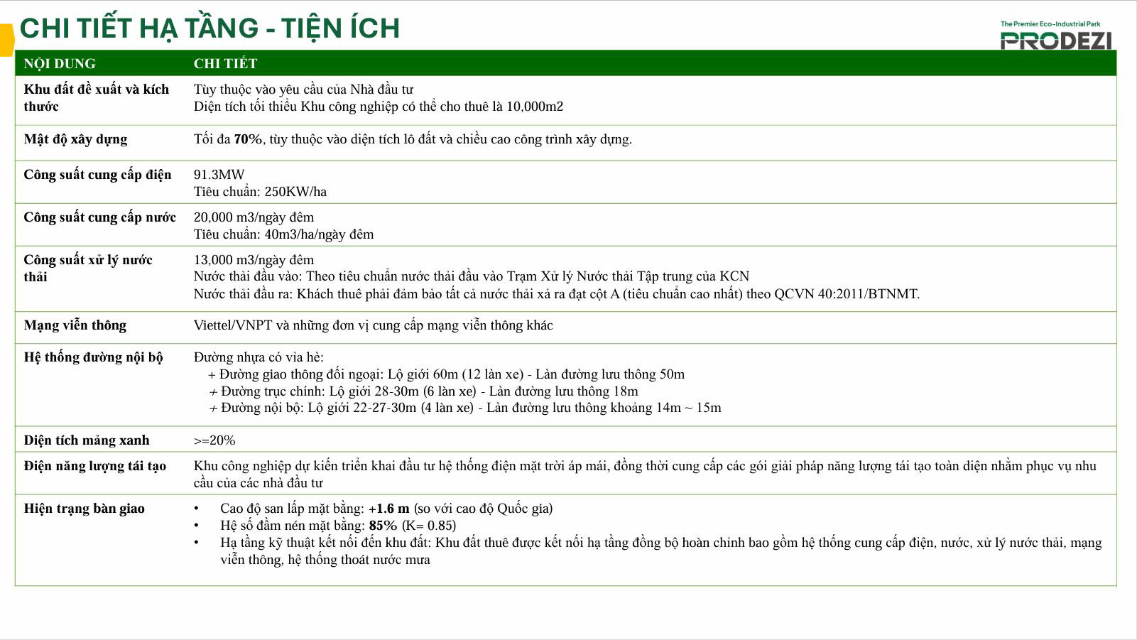phối cảnh mặt bằng khu công nghiệp đô thị Lahome Long An Prodezi
