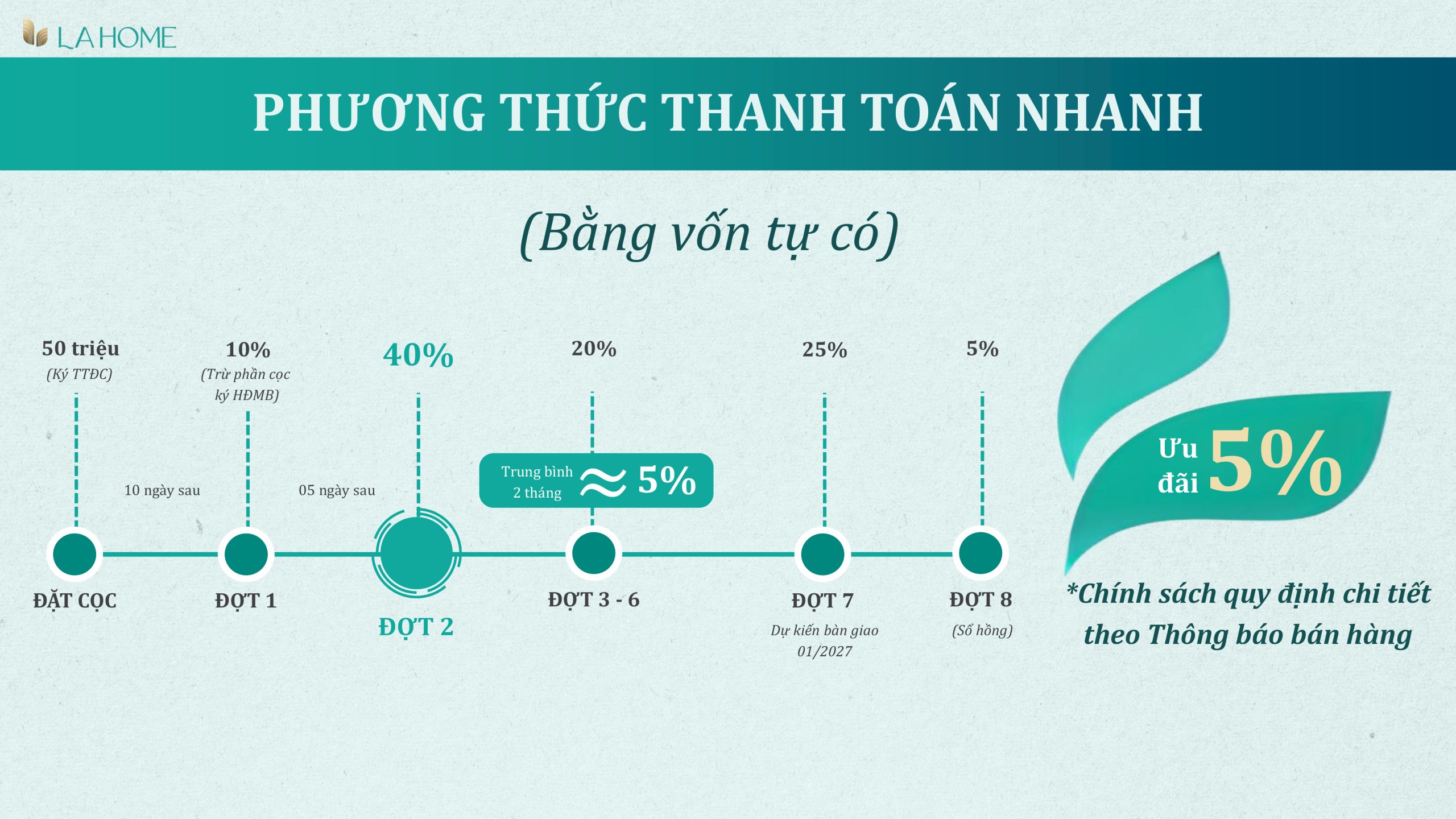 khu đô thị Lahome phân khu RiverPark Prodezi Long An
