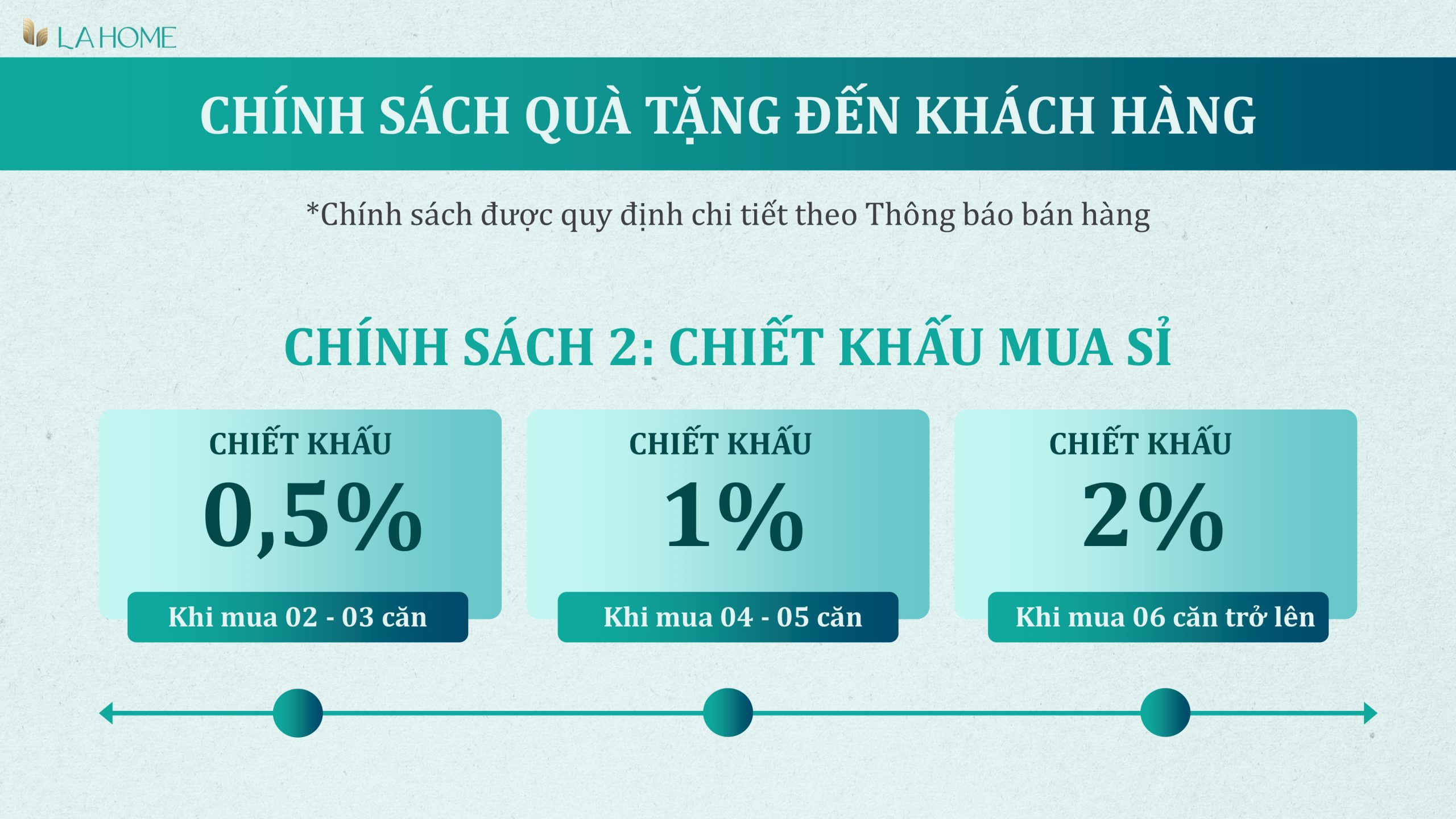 khu đô thị Lahome phân khu RiverPark Prodezi Long An