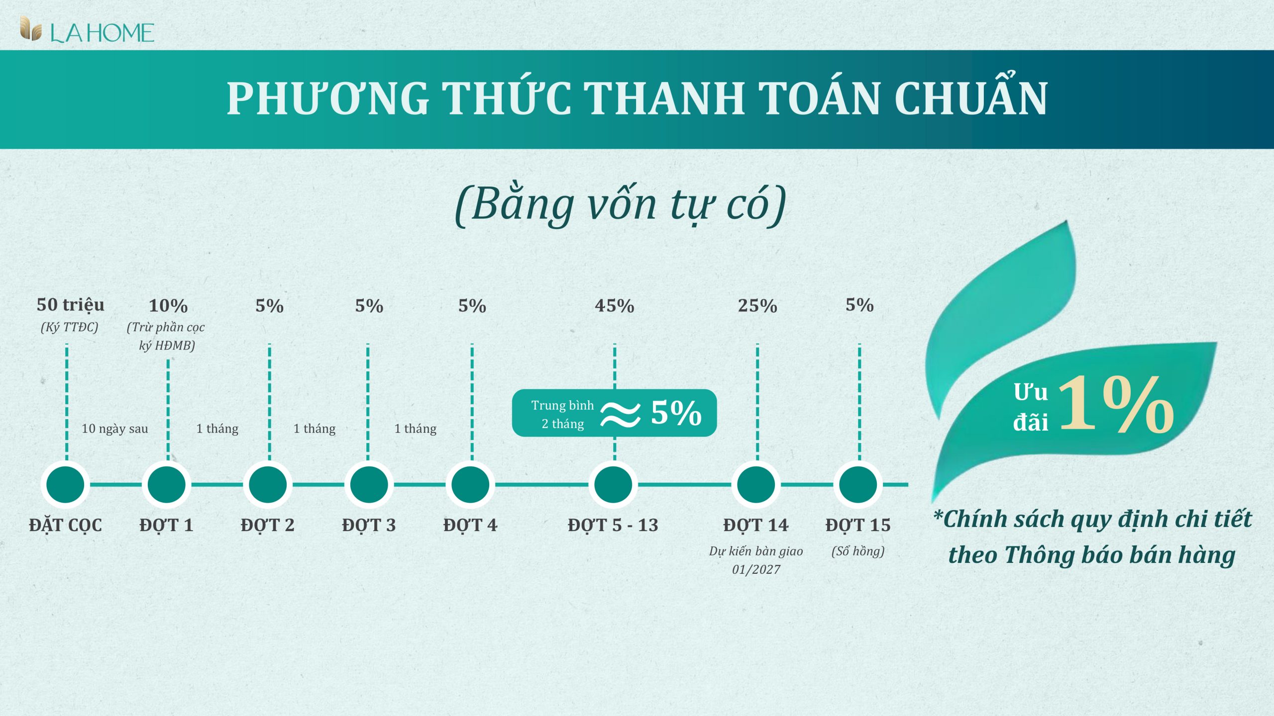 khu đô thị Lahome phân khu RiverPark Prodezi Long An
