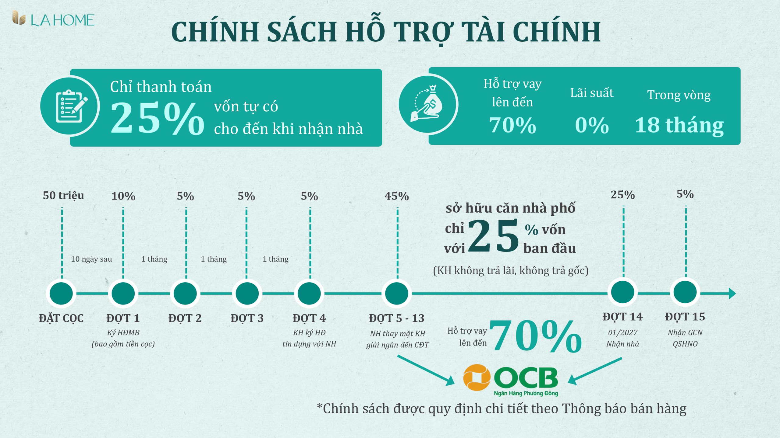 khu đô thị Lahome phân khu RiverPark Prodezi Long An
